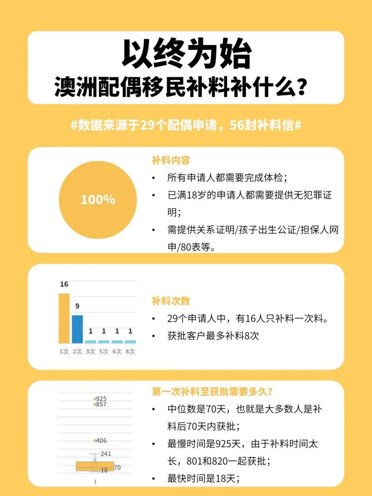 澳洲配偶移民补料全攻略：6大类补料要求详解