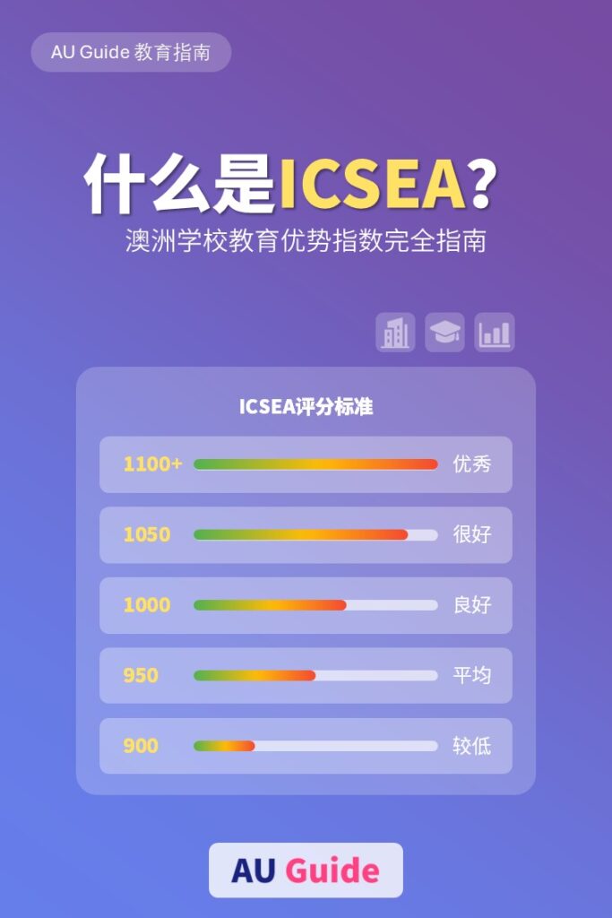 什么是ICSEA？澳洲学校教育优势指数完全指南